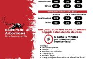 Prefeitura de Manhuaçu emite boletim epidemiológico de arboviroses semana nº 08