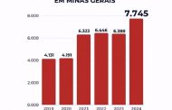 Com 7.745 empresas abertas em 15 dias úteis, Minas tem o melhor fevereiro desde 2019